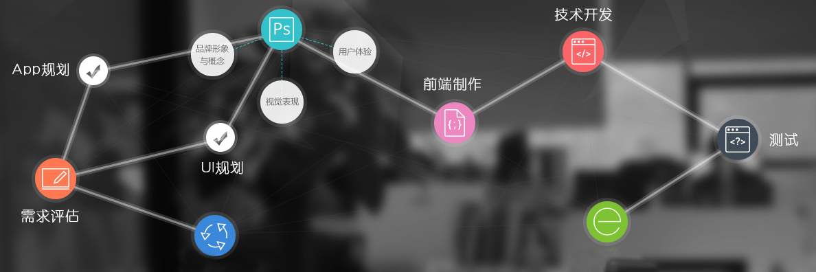 圖文詳解三種手機(jī)APP開發(fā)制作流程，APP客戶端定制方式有什么區(qū)別。