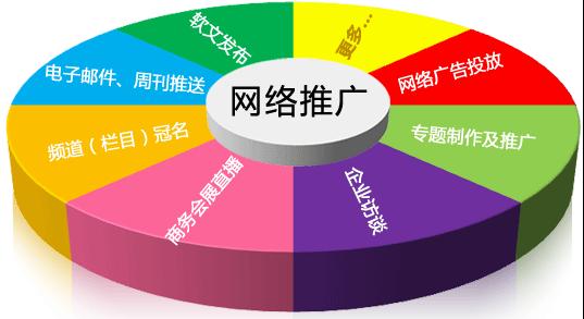 網(wǎng)絡推廣方式有哪些，有什么區(qū)別？